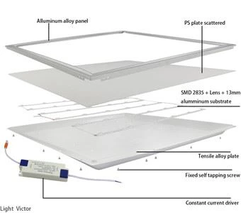 anti glare dali dimmable panel light